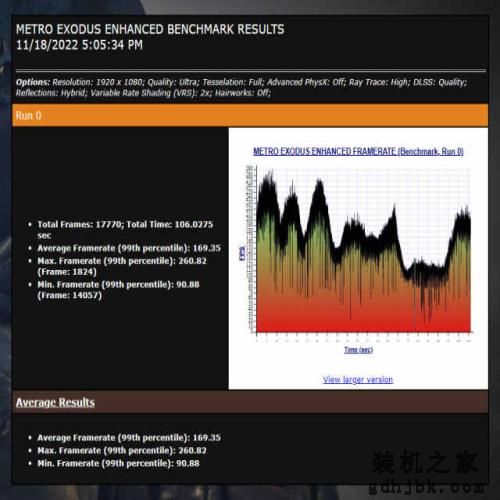 Studio内容创作首选处理器，英特尔Core i7-13700K评测