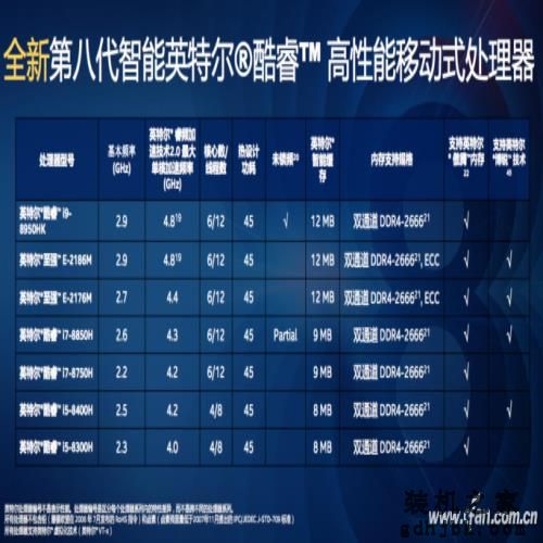 八代酷睿i7有多强？机械师“悍狼”T90-T6C评测