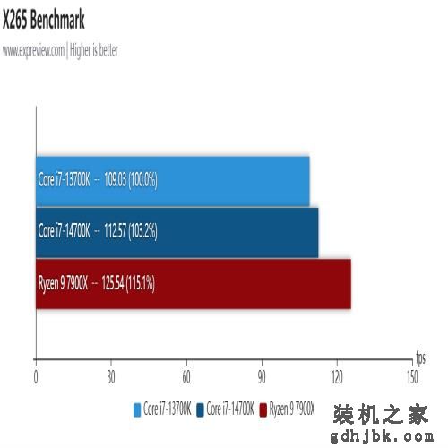 酷睿i7-14700K处理器评测：14代里面最值得购买的产品