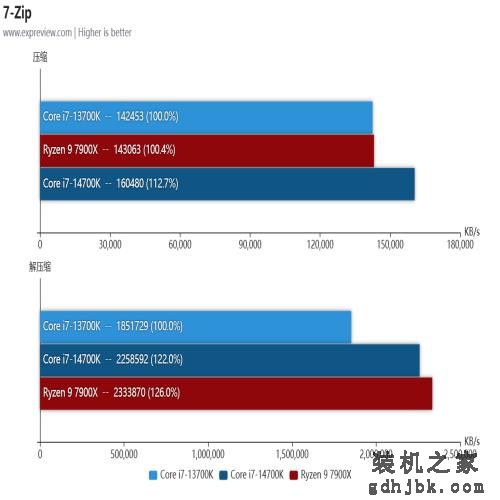 酷睿i7-14700K处理器评测：14代里面最值得购买的产品
