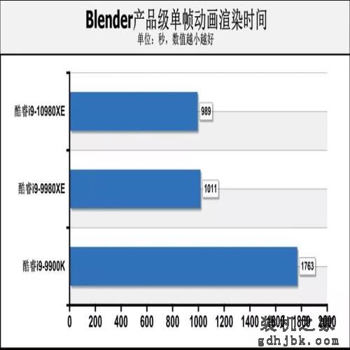 可能是定价最低的英特尔新旗舰处理器 酷睿i9-10980XE首测