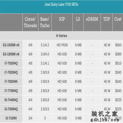i7一定比i5强？未必！电脑CPU选购套路深，你中招了吗？