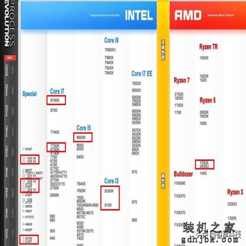 618快到了，网购要谨慎！一文看懂“I7级、8核CPU”到底什么鬼