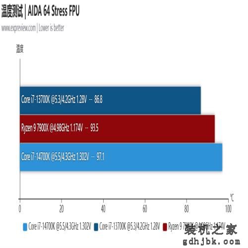 酷睿i7-14700K处理器评测：14代里面最值得购买的产品