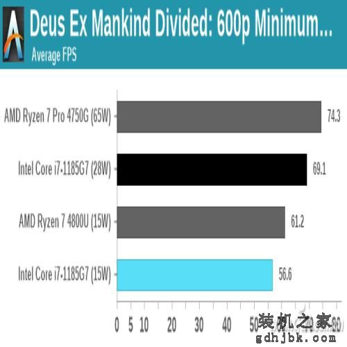 第11代酷睿有多强？一起来看i7-1185G7的评测数据