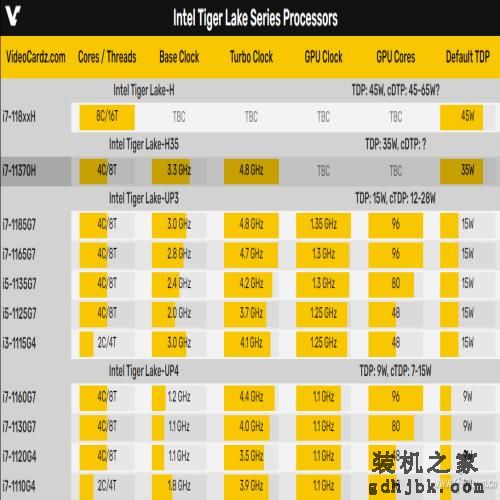 是否值得期待？浅析英特尔第11代酷睿i7-11370H处理器