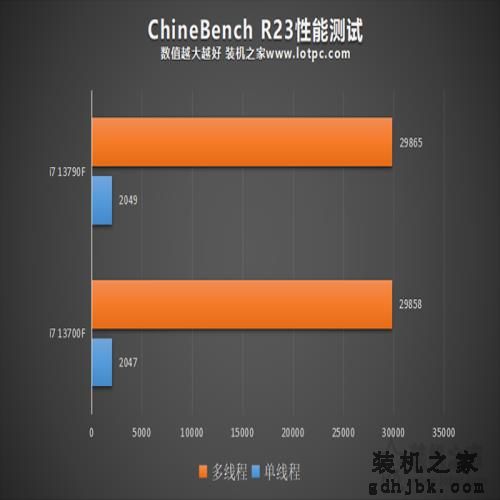 i7 13790F和i7 13700F有什么区别？i7 13790F值得购买吗？