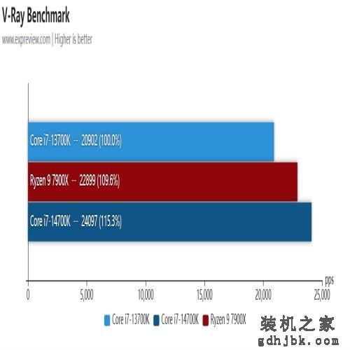 酷睿i7-14700K处理器评测：14代里面最值得购买的产品