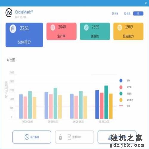 深度体验Intel i9-12900K:真顶级处理器,无愧旗舰之名 深度体验Intel i9-12900K:真顶级处理器,无愧旗舰之名