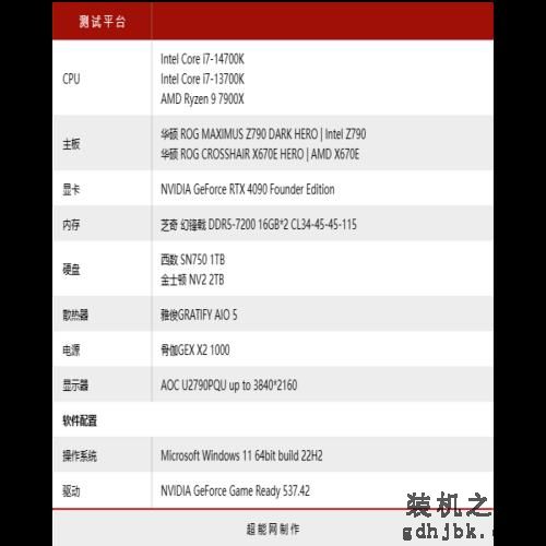 酷睿i7-14700K处理器评测：14代里面最值得购买的产品