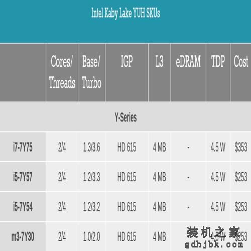 i7一定比i5强？未必！电脑CPU选购套路深，你中招了吗？