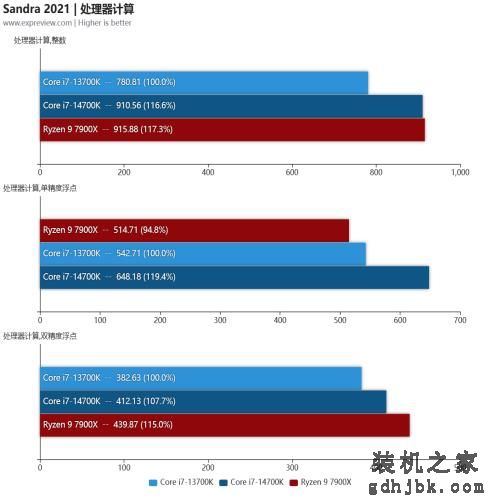 酷睿i7-14700K处理器评测：14代里面最值得购买的产品