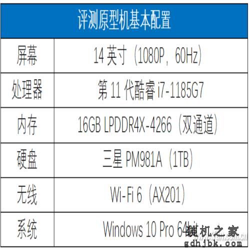 第11代酷睿有多强？一起来看i7-1185G7的评测数据