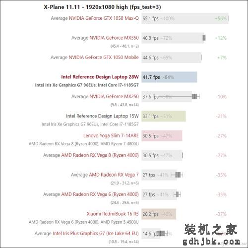 第11代酷睿有多强？一起来看i7-1185G7的评测数据