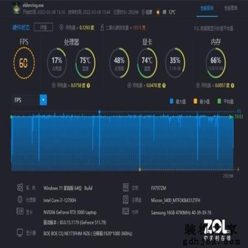 i7-12700H和R7 6800H该选谁?实测给你答案 i7-12700H和R7 6800H该选谁?实测给你答案