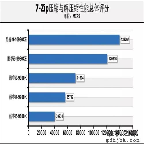 可能是定价最低的英特尔新旗舰处理器 酷睿i9-10980XE首测