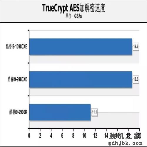 可能是定价最低的英特尔新旗舰处理器 酷睿i9-10980XE首测