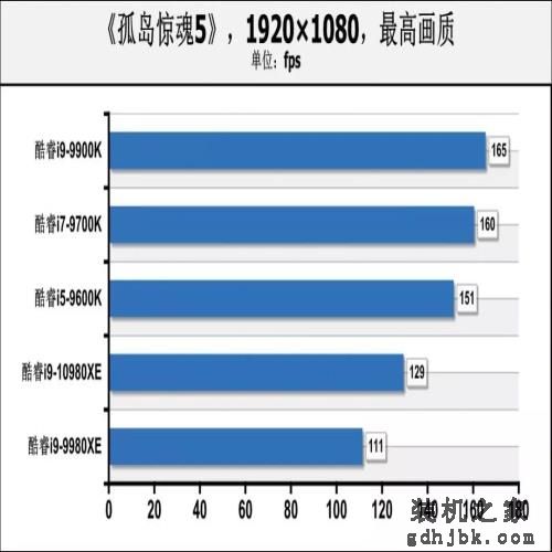 可能是定价最低的英特尔新旗舰处理器 酷睿i9-10980XE首测