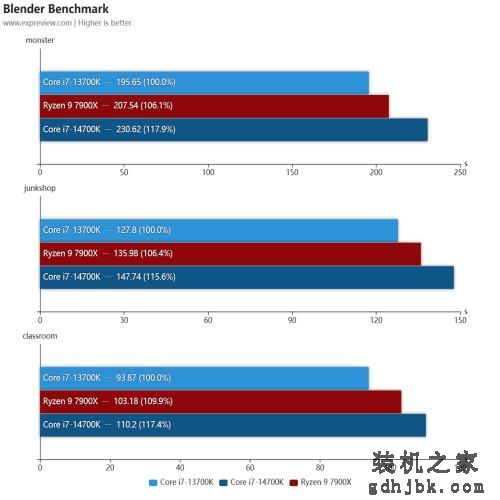 酷睿i7-14700K处理器评测：14代里面最值得购买的产品