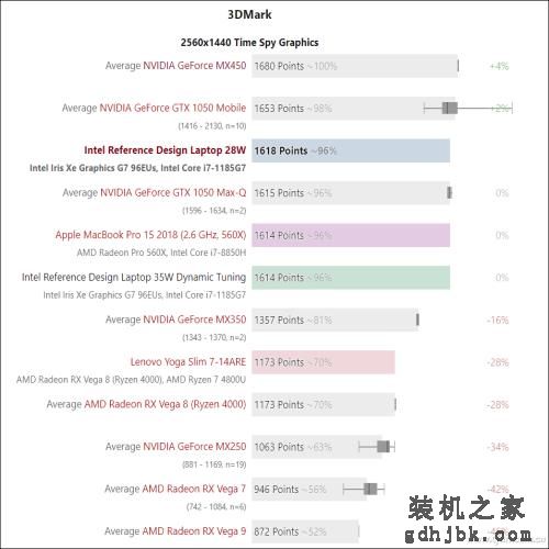 第11代酷睿有多强？一起来看i7-1185G7的评测数据