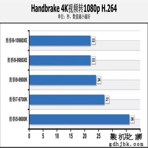 可能是定价最低的英特尔新旗舰处理器 酷睿i9-10980XE首测