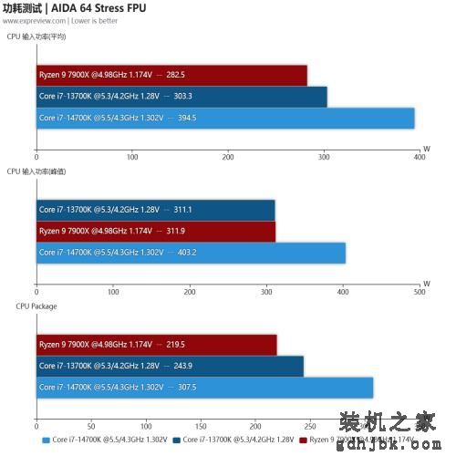 酷睿i7-14700K处理器评测：14代里面最值得购买的产品