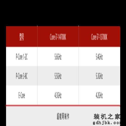 酷睿i7-14700K处理器评测：14代里面最值得购买的产品
