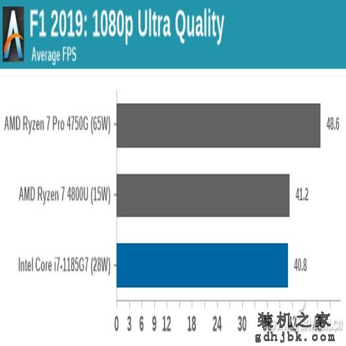 第11代酷睿有多强？一起来看i7-1185G7的评测数据