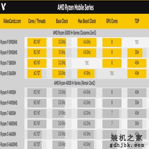 是否值得期待？浅析英特尔第11代酷睿i7-11370H处理器