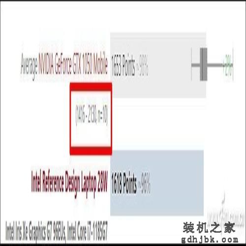 第11代酷睿有多强？一起来看i7-1185G7的评测数据
