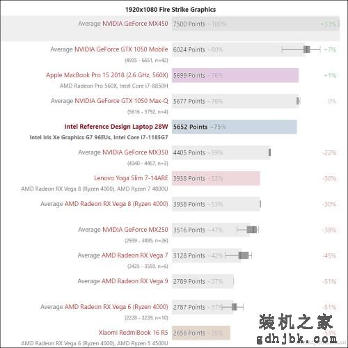 第11代酷睿有多强？一起来看i7-1185G7的评测数据