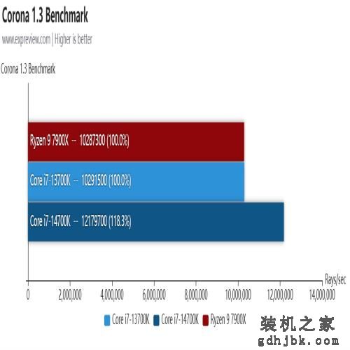 酷睿i7-14700K处理器评测：14代里面最值得购买的产品