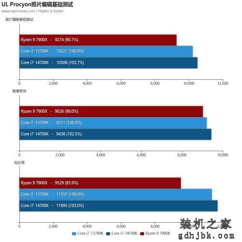 酷睿i7-14700K处理器评测：14代里面最值得购买的产品