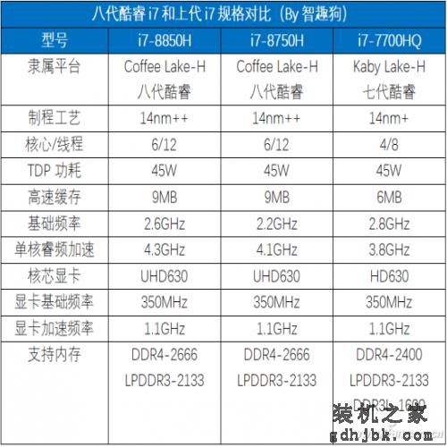 八代酷睿i7有多强？机械师“悍狼”T90-T6C评测