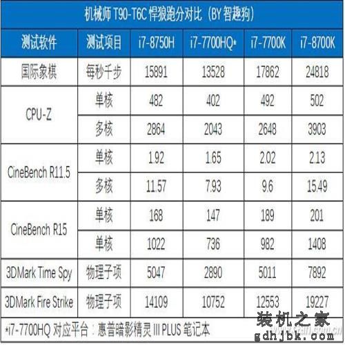 八代酷睿i7有多强？机械师“悍狼”T90-T6C评测