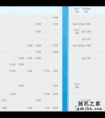 为什么懂电脑的人不买i7处理器？