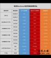 i7-12700H和R7 6800H该选谁？实测给你答案