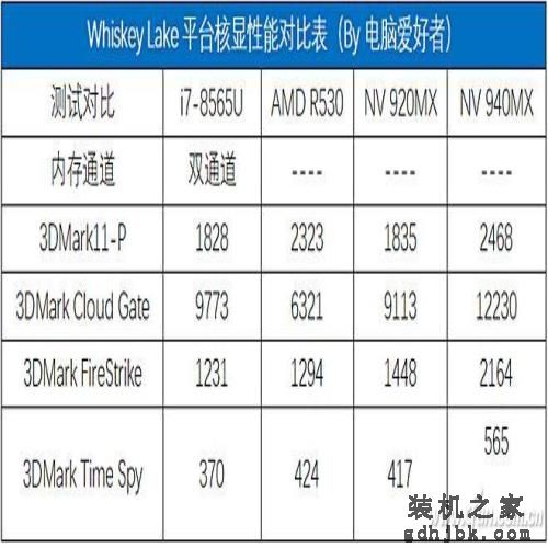 Whiskey Lake平台有多强？八代酷睿i7-8565U评测