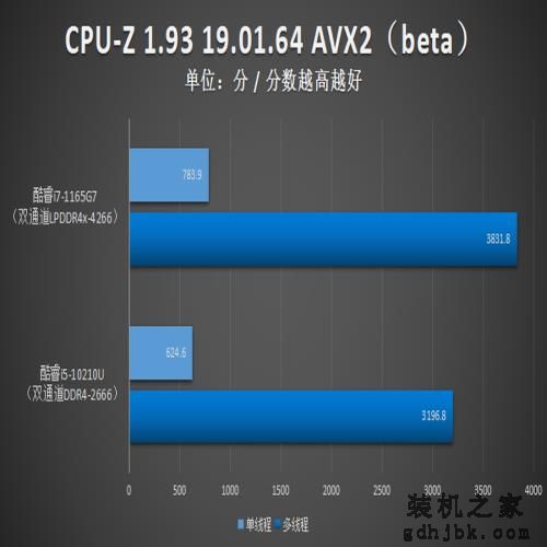 实测1165G7 瞧瞧11代酷睿有多强(CPU篇) 实测1165G7 瞧瞧11代酷睿有多强(CPU篇)