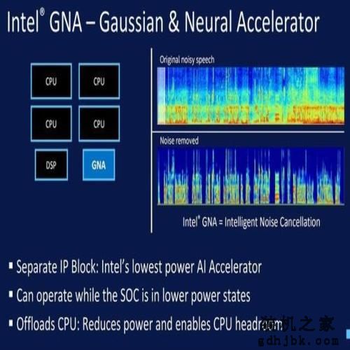 从i7-1185G7测试 谈十一代酷睿性能提升之根本 从i7-1185G7测试 谈十一代酷睿性能提升之根本
