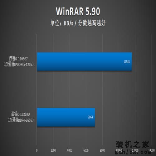 实测1165G7 瞧瞧11代酷睿有多强(CPU篇) 实测1165G7 瞧瞧11代酷睿有多强(CPU篇)