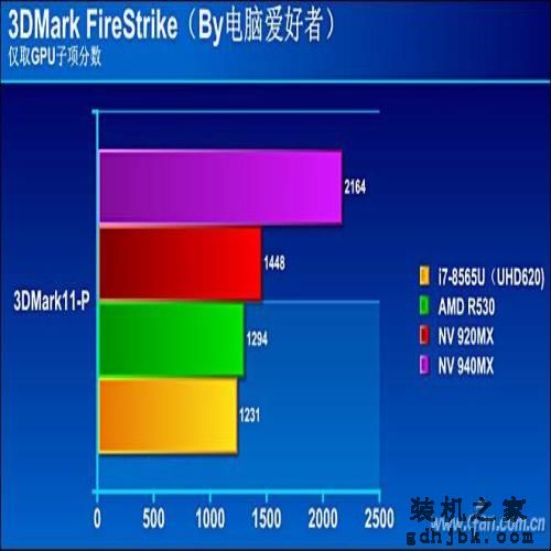 Whiskey Lake平台有多强？八代酷睿i7-8565U评测
