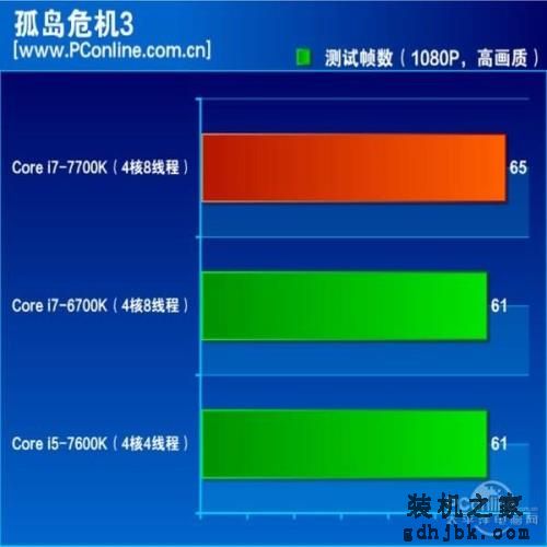 7代酷睿i7-7700K评测：史上最无悬念的首发