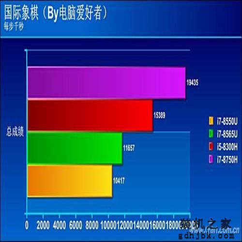 Whiskey Lake平台有多强？八代酷睿i7-8565U评测