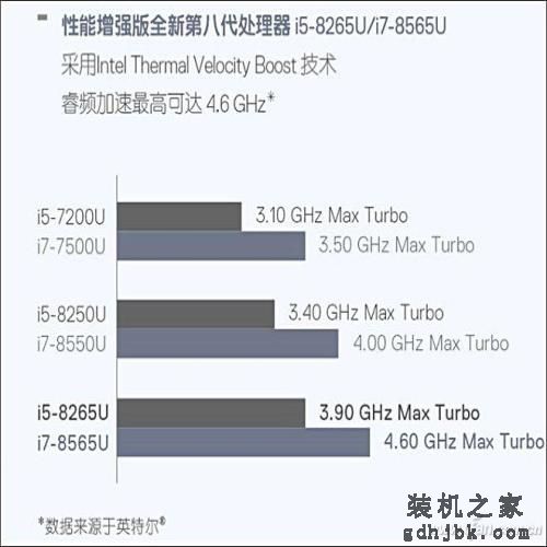Whiskey Lake平台有多强？八代酷睿i7-8565U评测