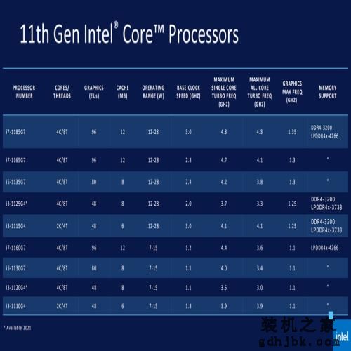 实测1165G7 瞧瞧11代酷睿有多强(CPU篇) 实测1165G7 瞧瞧11代酷睿有多强(<a href=http://www.gdhjbk.com/tags-83-0.html target=_blank class=infotextkey>cpu</a>篇)