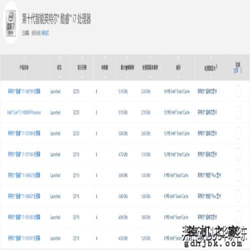 CPU的成本都一样？那么为什么不全部生产 i7 呢？