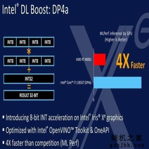 从i7-1185G7测试 谈十一代酷睿性能提升之根本 从i7-1185G7测试 谈十一代酷睿性能提升之根本