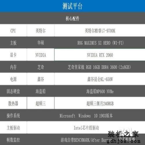 如何了解CPU游戏性能 英特尔酷睿i7-9700K告诉你