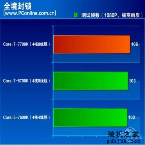 7代酷睿i7-7700K评测：史上最无悬念的首发